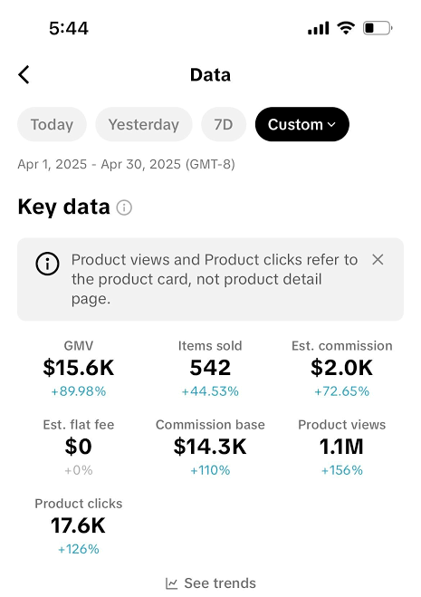 $15.6K GMV in April